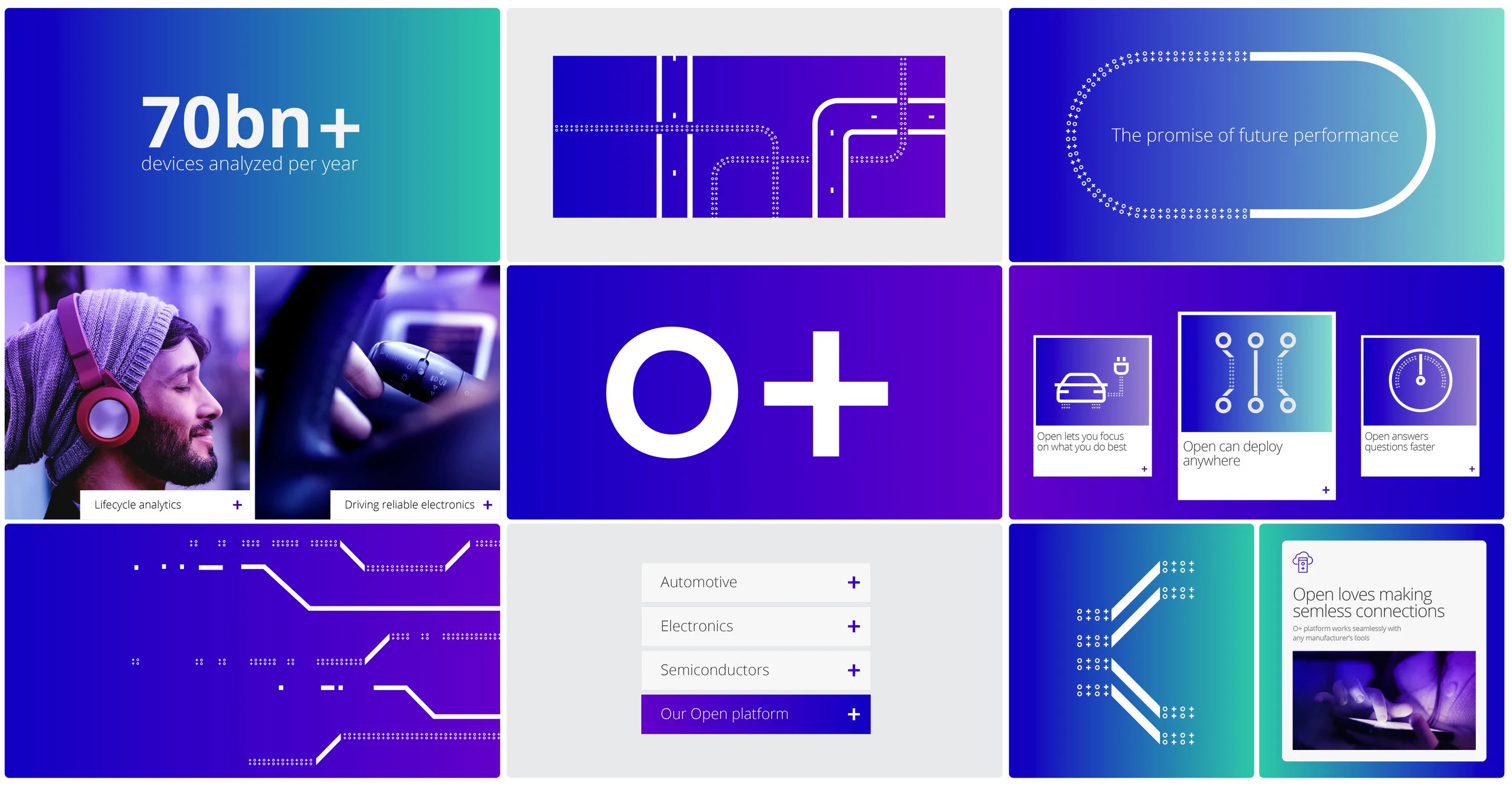 Optimal Plus digital brand system